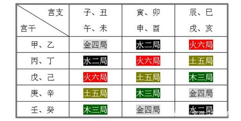 紫微斗數 木三局|紫微斗数五行局：木三局之大林木